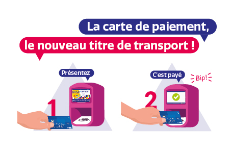 Payer avec sa CB sans contact