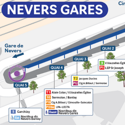 plan nevers gares